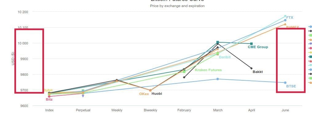 Ineffektivitet i Bitcoin Futures-pris mellem udvekslinger - Bitcoinfuturesinfo.com