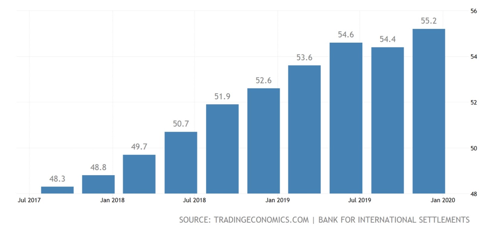Kaavio Kiinan kotitalouksien velasta suhteessa BKT: hen